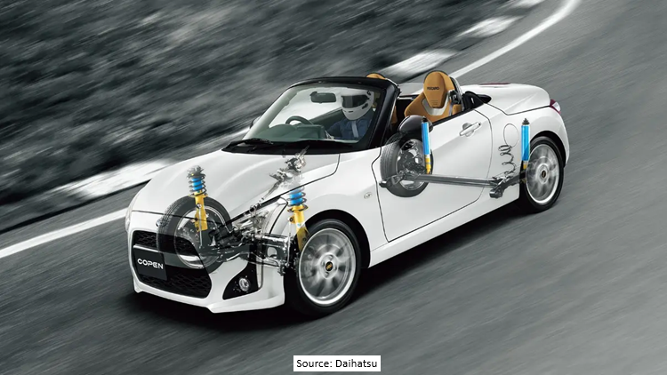 LA400 Copen S Suspension System
