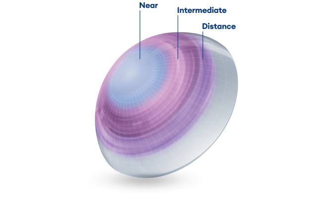 Say Goodbye to Reading Glasses: Contact Lens &amp; Eye Drop Options for Aging Eyes