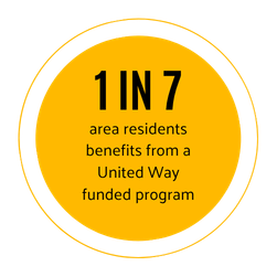 1 in 7 area residents benefits from a United Way funded program