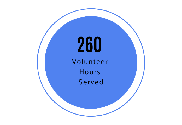 Graphic depicting 260 volunteer hours served