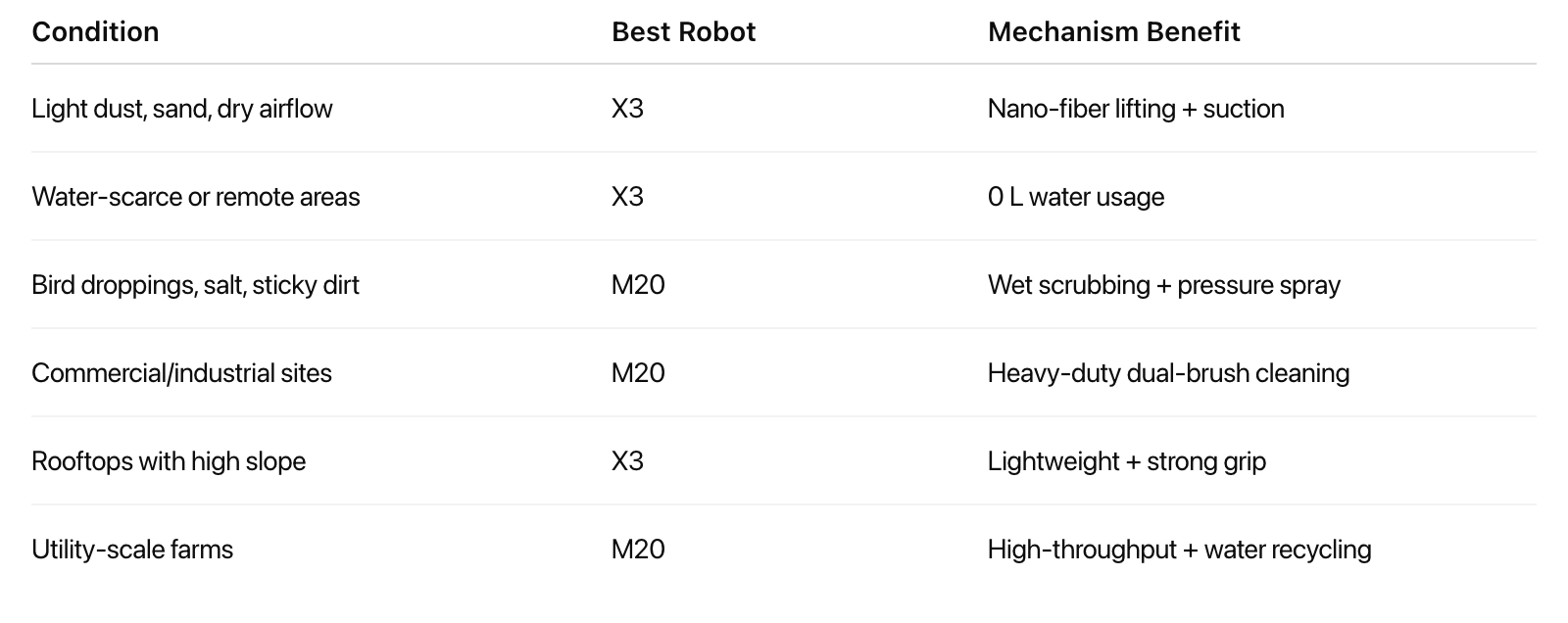 Dry vs Wet Cleaning Mechanisms