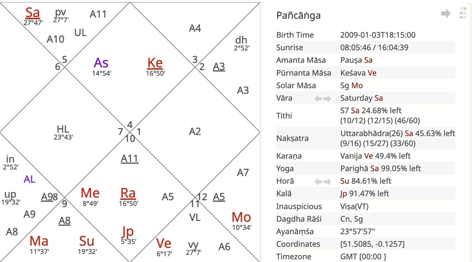 A Jyotish Understanding of Bitcoin — Amatyakaraka