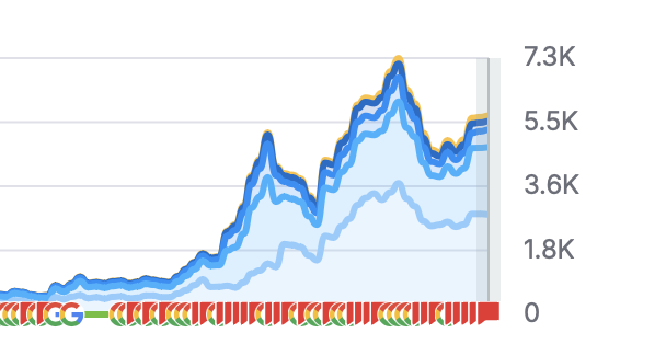 HVAC SEO Case Study - Schulze creative