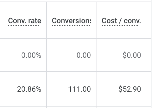 google ads results - hvac marketing case study
