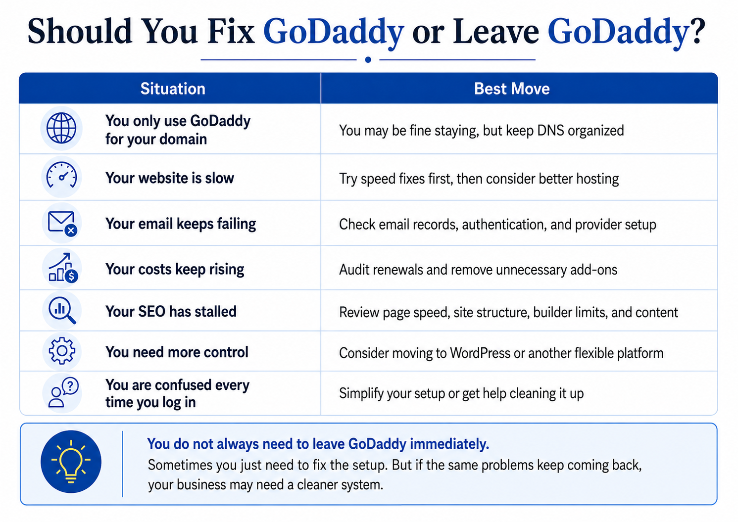 fix or leave godaddy infographic - schulze creative