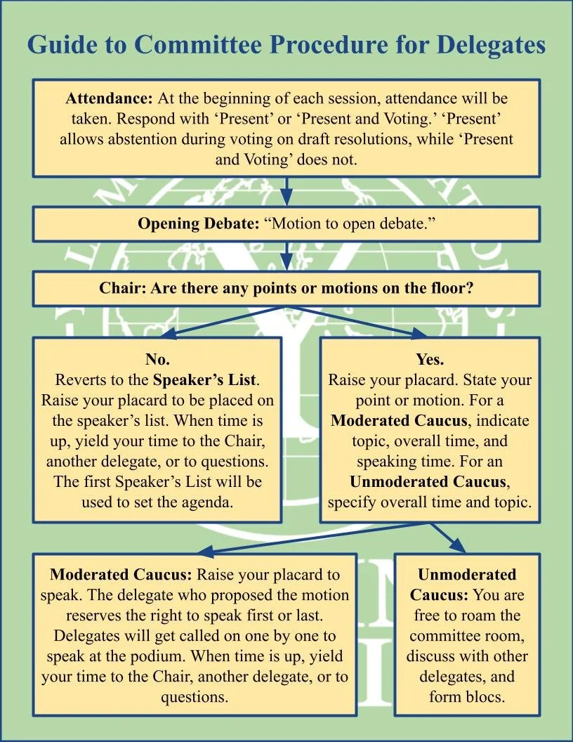 Rules of Procedure — YMUN Latam