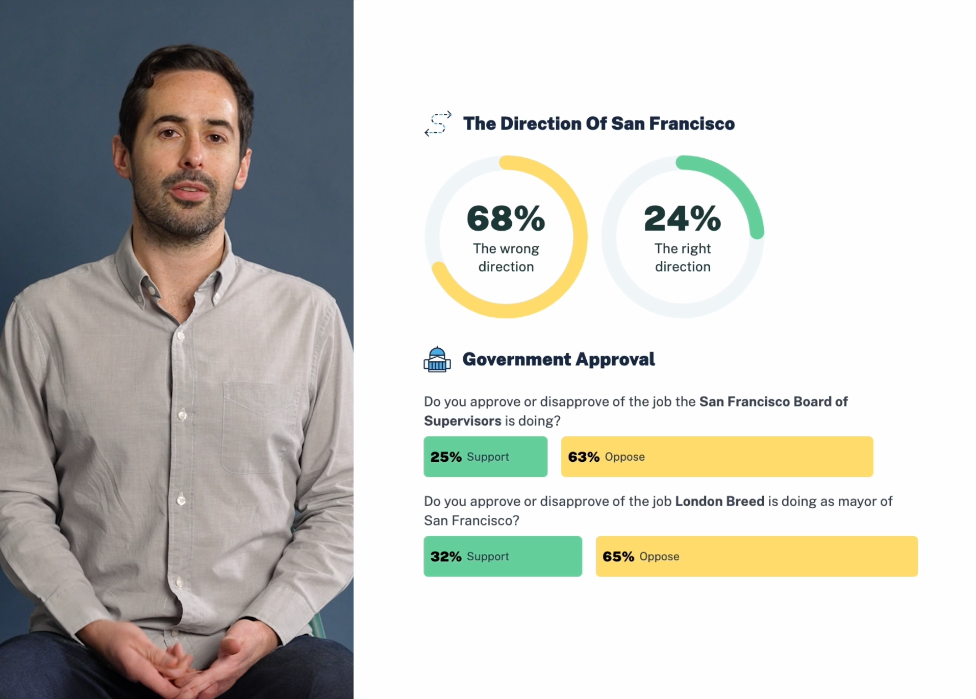 GrowSF’s Voter Guide