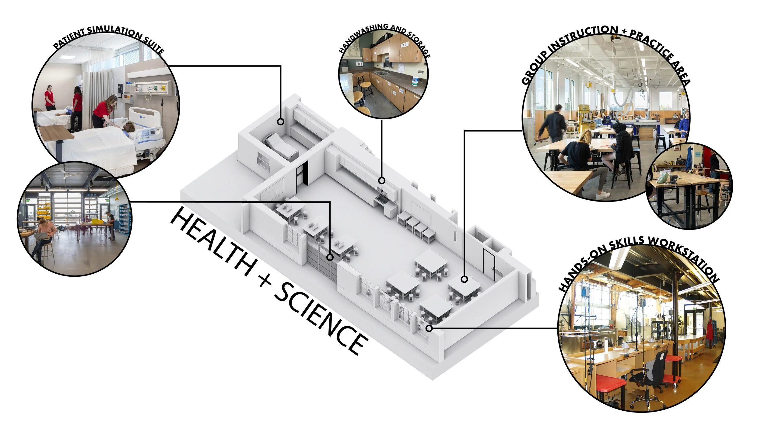 South HS_Axon_Health Science_Reduced.jpg