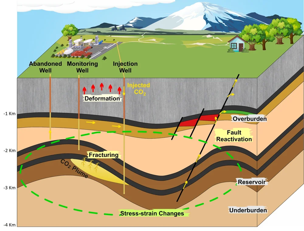 Carbon Capture Sequestration Aquitaine Energy Canada