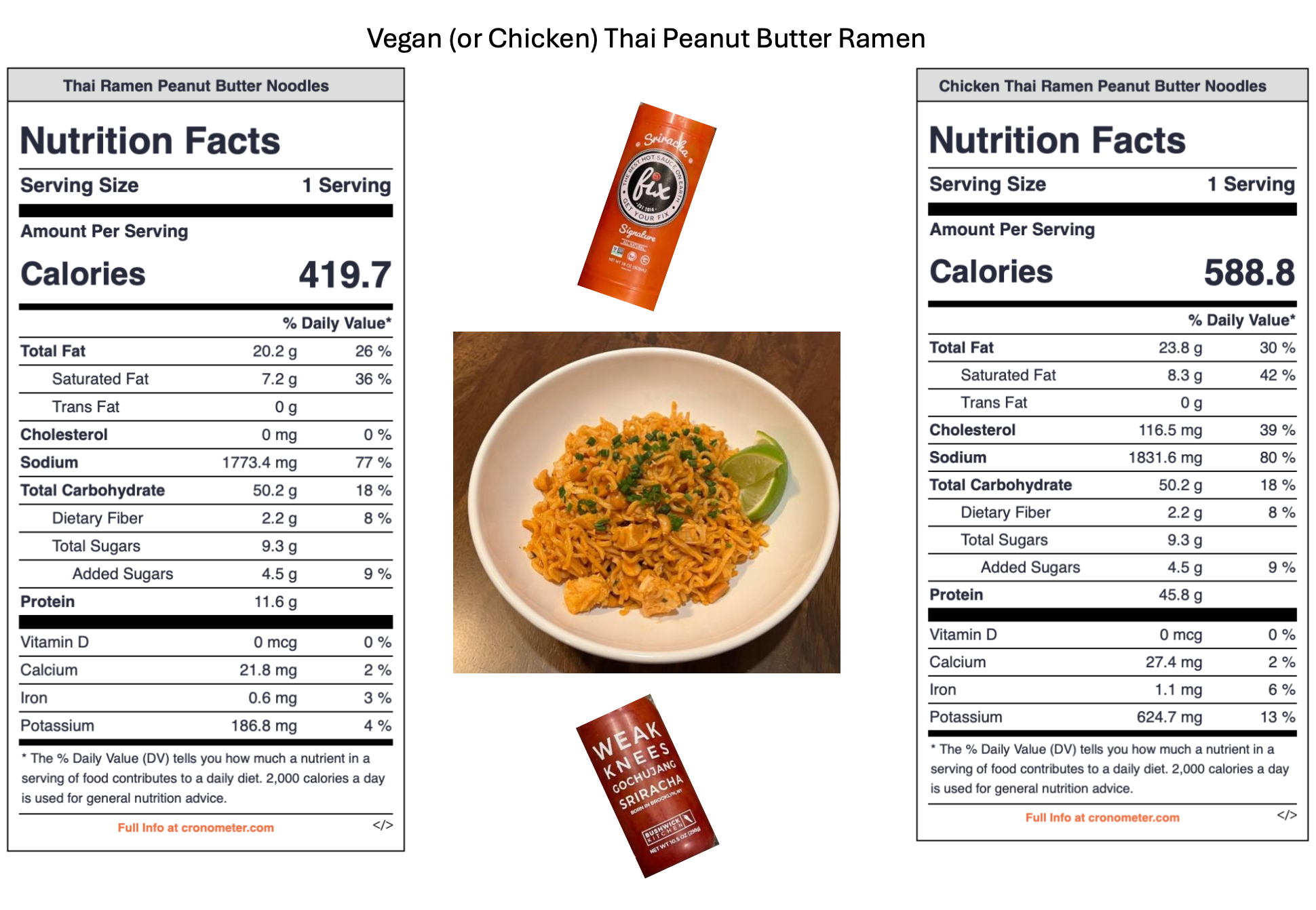 A plate of orange Thai peanut butter ramen noodles garnished with chopped green onions and a wedge of lime, with nutritional facts for vegan and chicken variations on either side and red seasoning packets labeled 'Gochujang' and 'Sweet Chili' above a