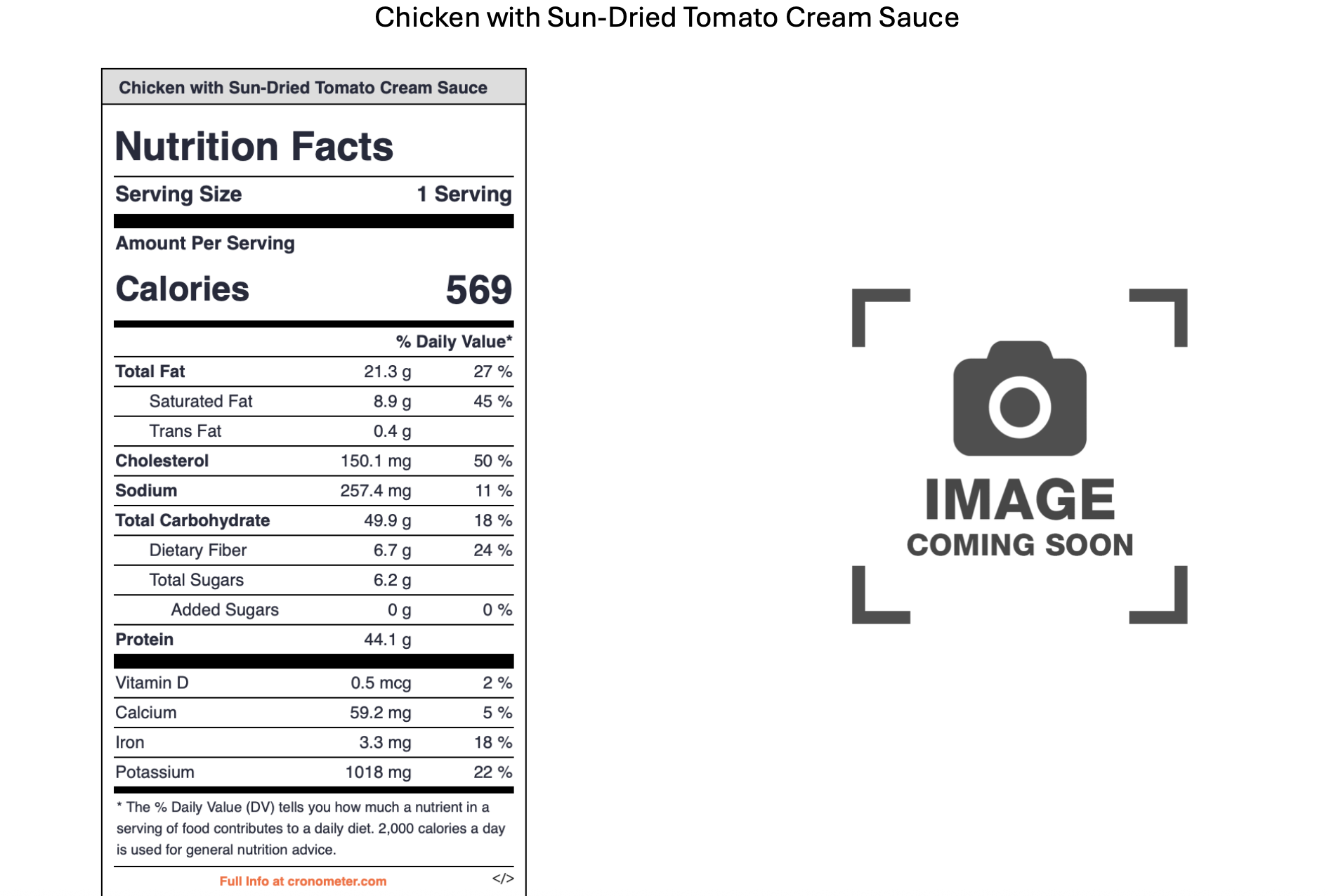A nutrition facts label for chicken with sun-dried tomato cream sauce on the left, featuring details such as calories, total fat, cholesterol, sodium, carbohydrates, protein, and key vitamins and minerals. To the right, there is a placeholder image w