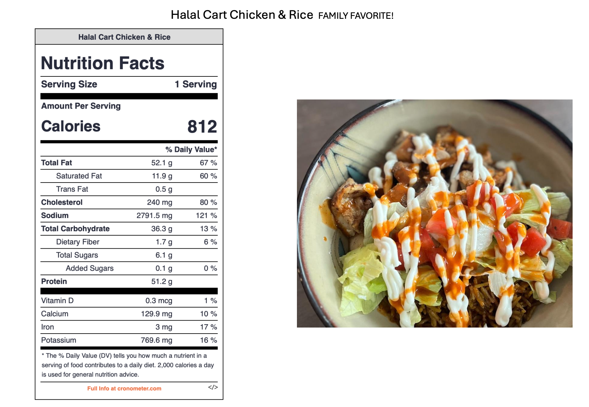 A bowl of halal cart chicken and rice topped with lettuce, diced tomatoes, white sauce, and hot sauce, with a nutrition facts label on the left side.