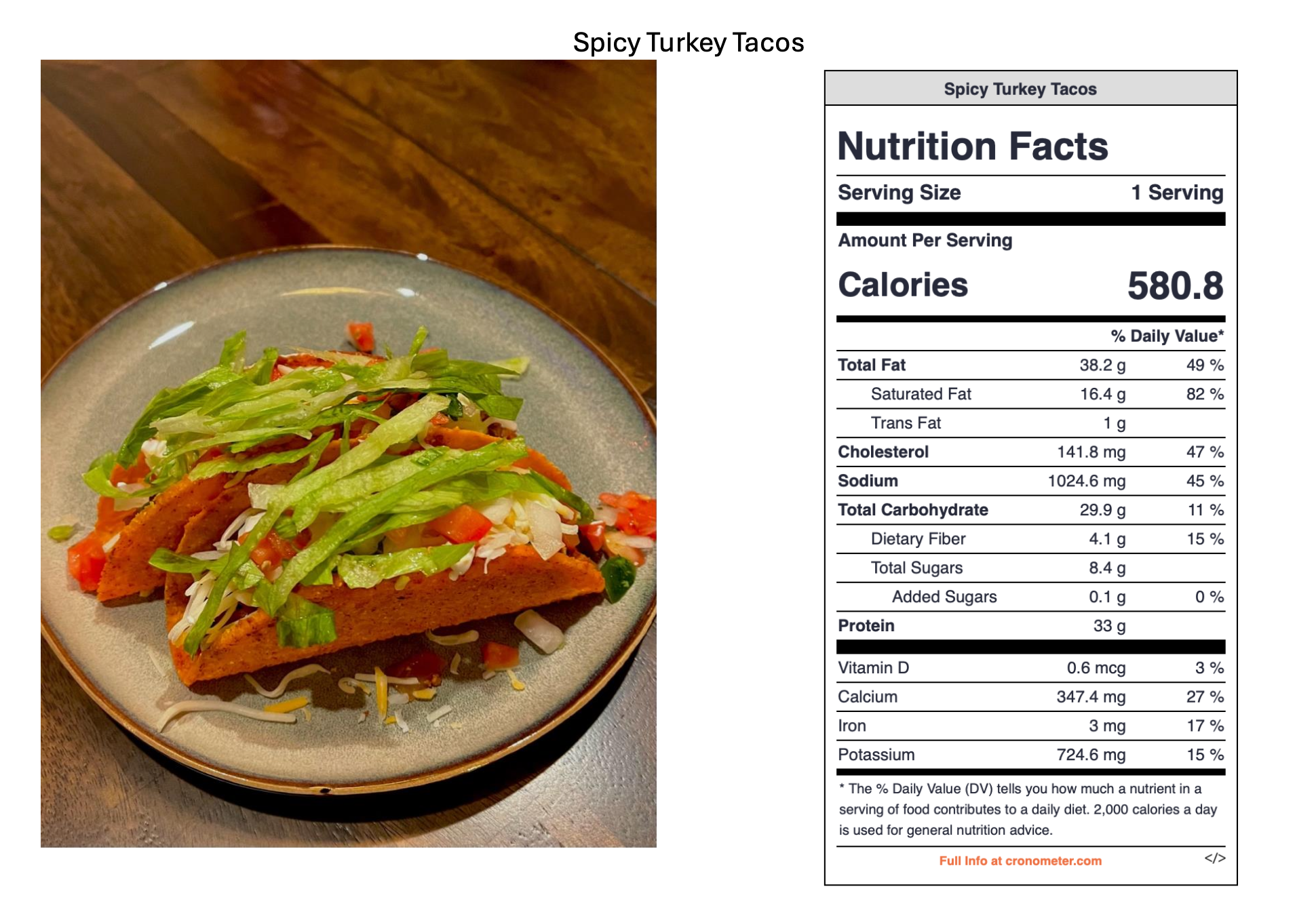 A plate of spicy turkey tacos topped with shredded lettuce and other vegetables on a round ceramic plate, placed on a wooden table. To the right, a nutrition facts label for spicy turkey tacos.