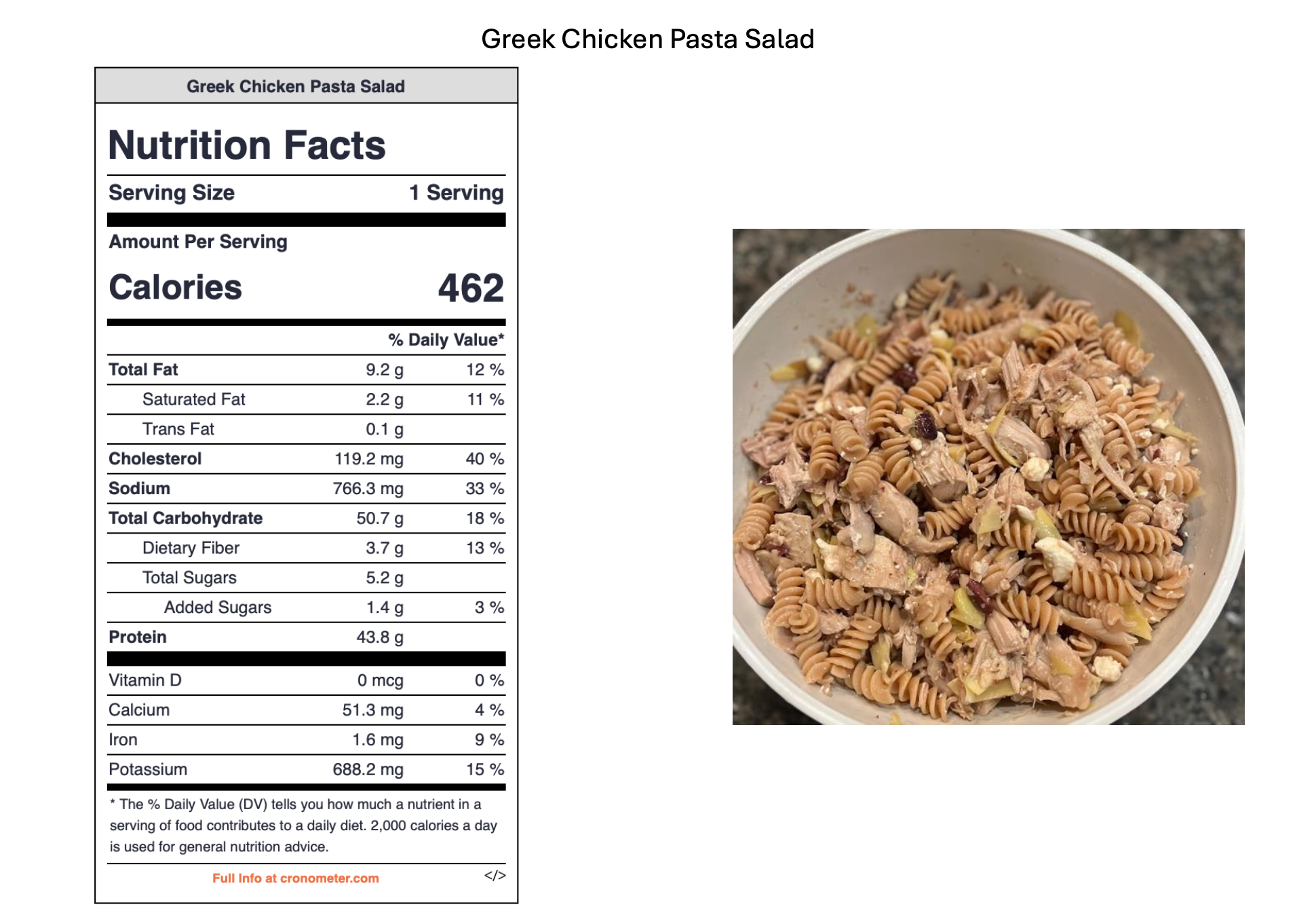 A bowl of Greek chicken pasta salad with rotini pasta, chunks of chicken, and chopped vegetables. Next to it, a nutrition facts label indicating the meal's nutritional information.