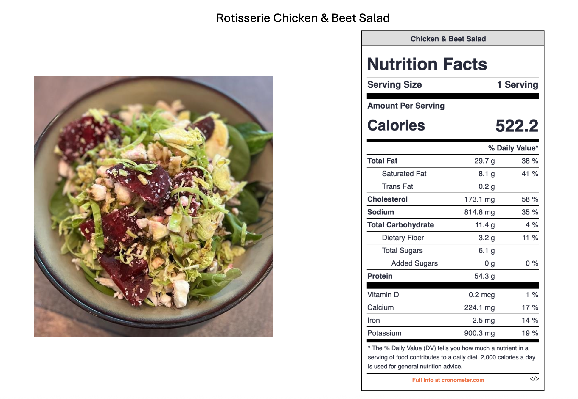 A bowl of salad with beets, greens, chopped chicken, and shredded cheese on top.