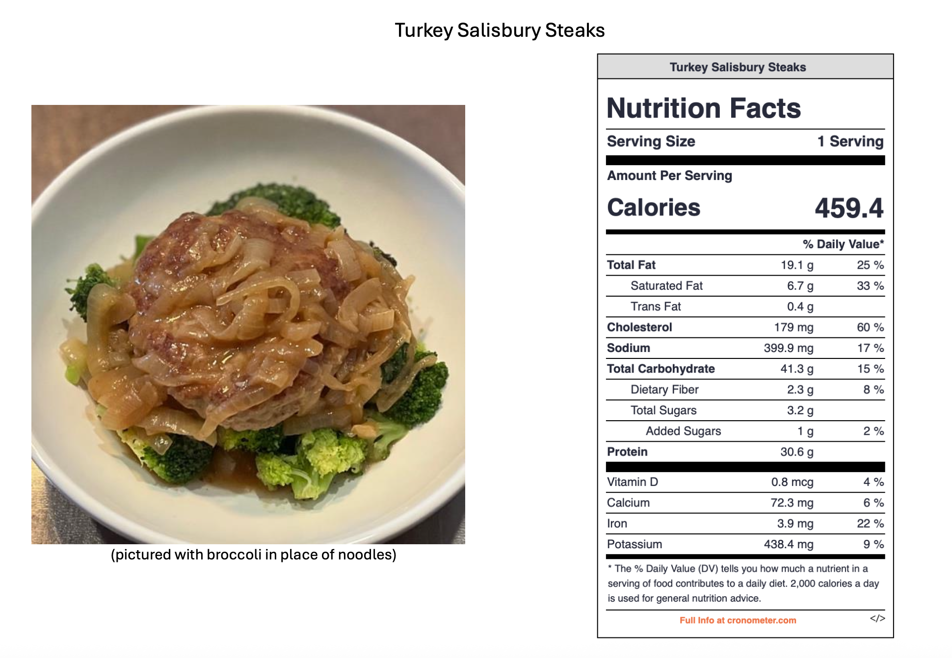 A bowl containing a serving of turkey Salisbury steak topped with cooked onions and surrounded by broccoli florets. Next to the bowl, a nutrition facts label details the calorie content and nutritional values, with a note indicating the dish is pictu