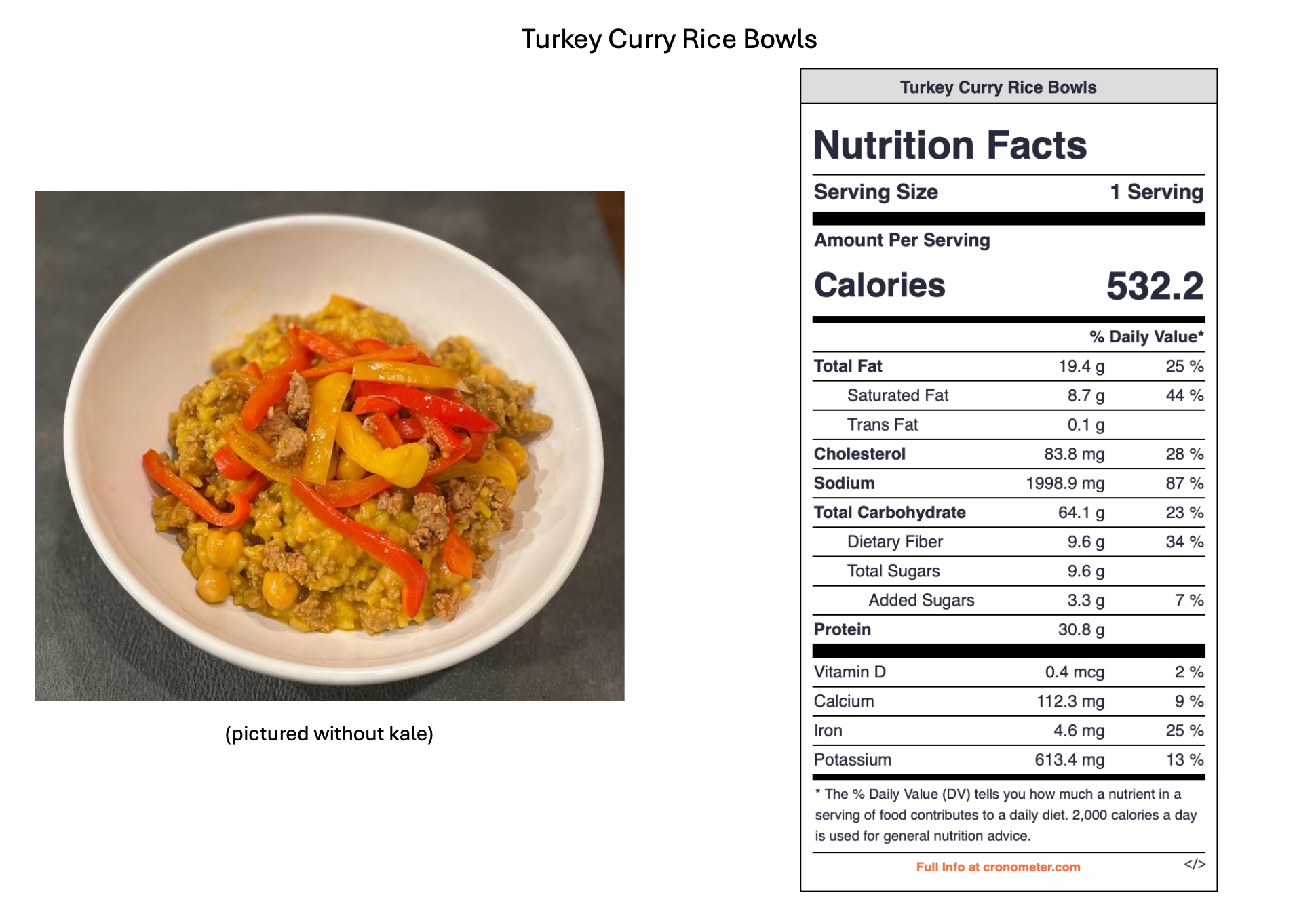 A white bowl of turkey curry rice with red and yellow bell peppers and ground meat, served without kale.