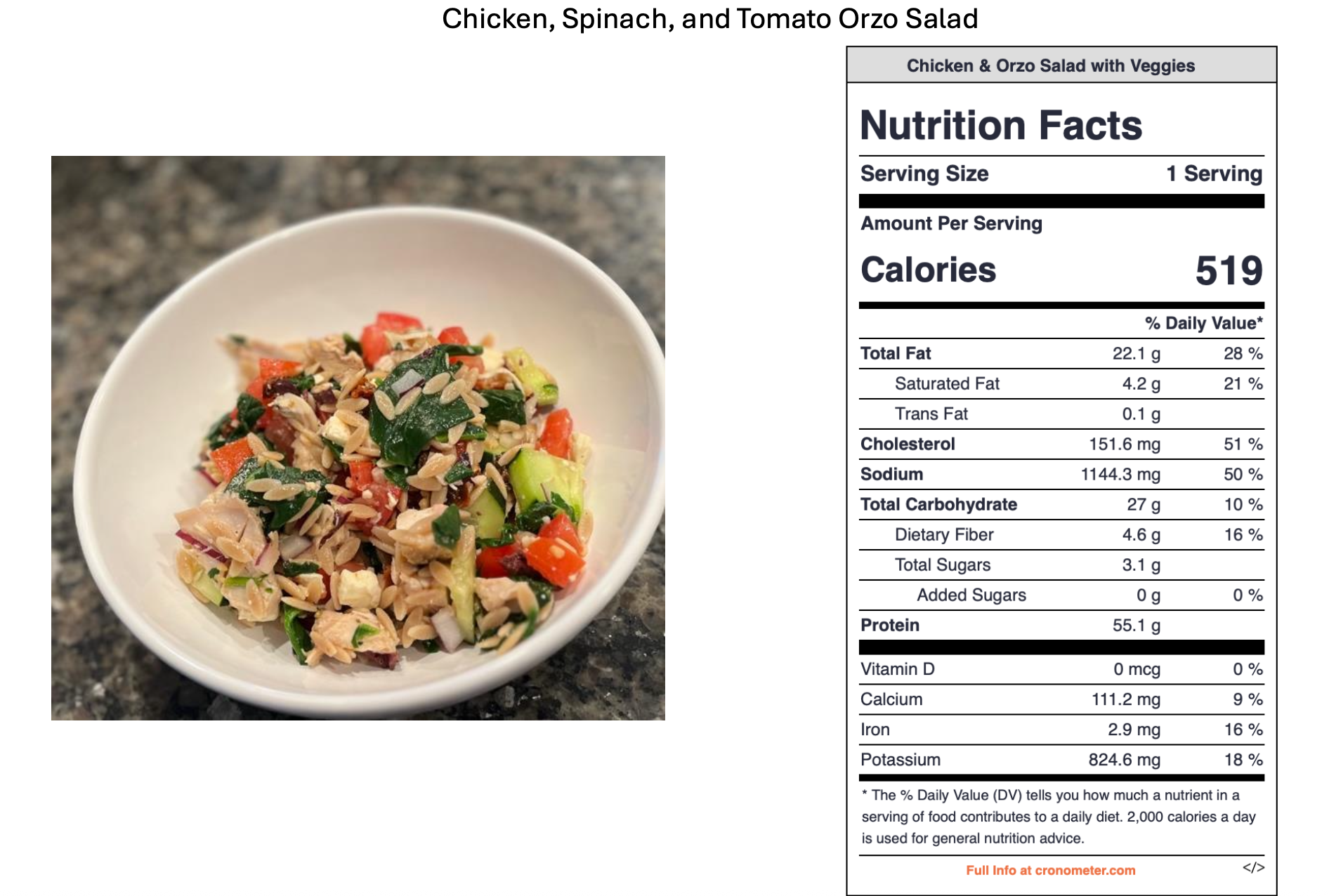 A bowl of chicken, spinach, and tomato orzo salad with vegetables on a granite countertop next to a nutrition facts label for the dish.
