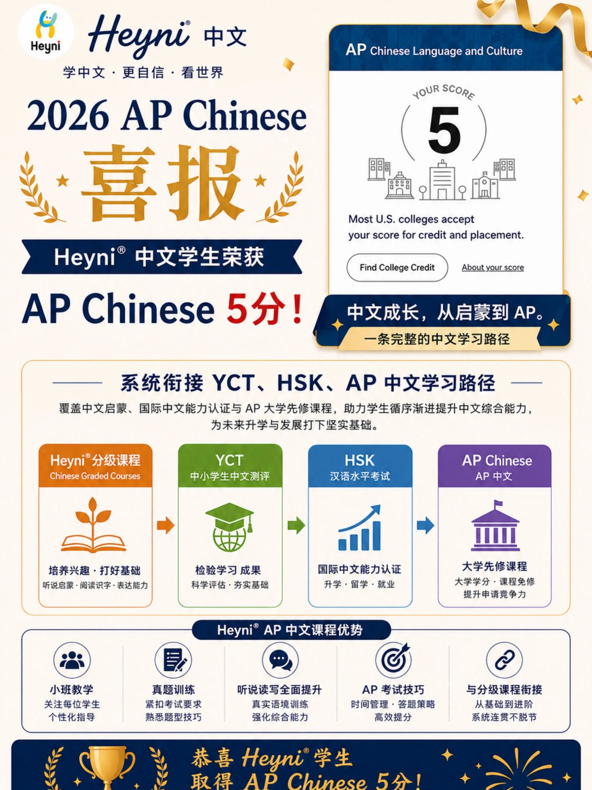 📚 From Beginner to AP Chinese.

At Heyni&reg;️, our structured learning pathway connects our leveled curriculum with YCT, HSK, and AP Chinese, helping students build strong Chinese skills step by step.

🎉 Congratulations to our students on earning 