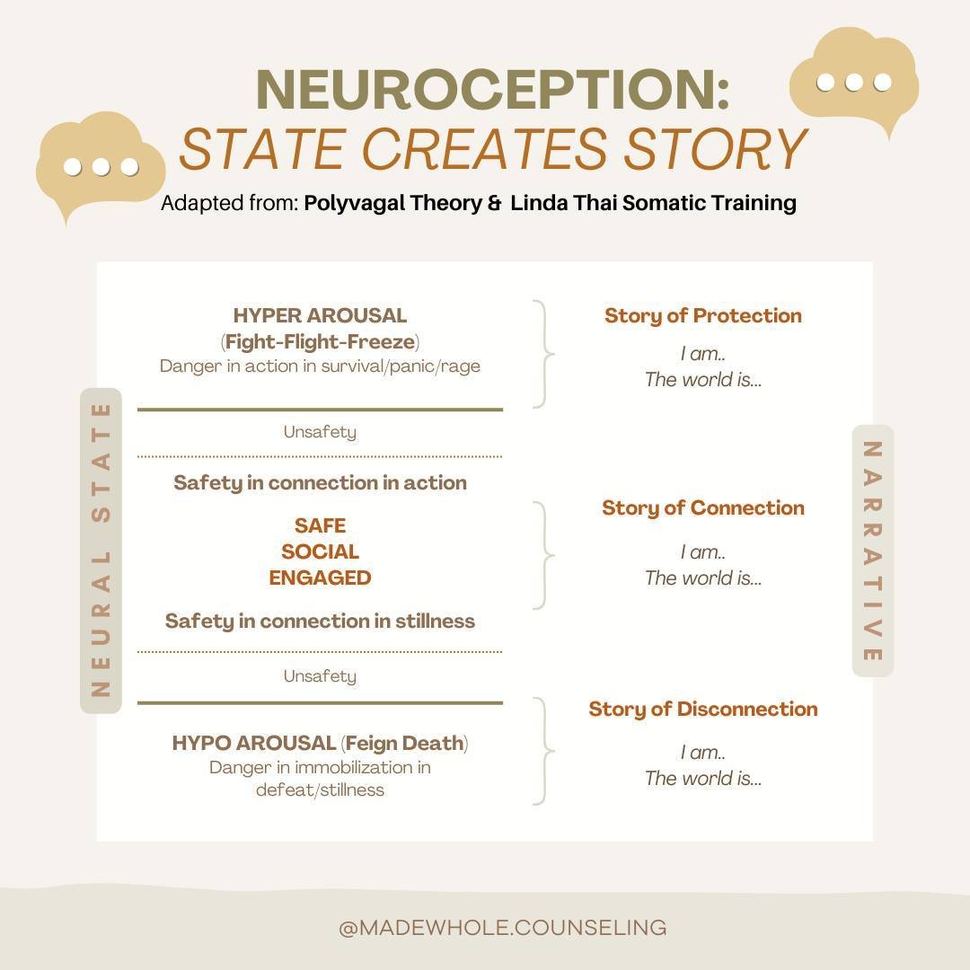 Have you noticed that the state of your nervous system creates a story you tell about yourself and the world? Take a moment to sit with this information and just notice where you find yourself during your days.

#functionaladult #growuphistoricalself