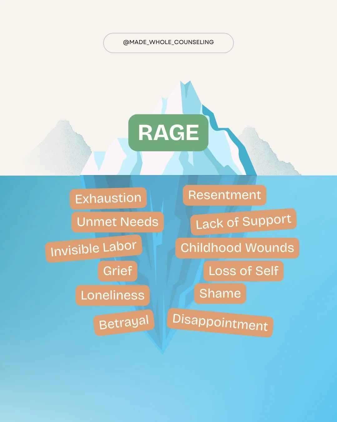 The rage you feel when your toddler throws food for the 47th time?
That's just the tip.

Underneath is:
&bull; Exhaustion you're not allowed to admit to 
&bull; Resentment that no one notices what you do until you stop doing it
&bull; Unmet needs you