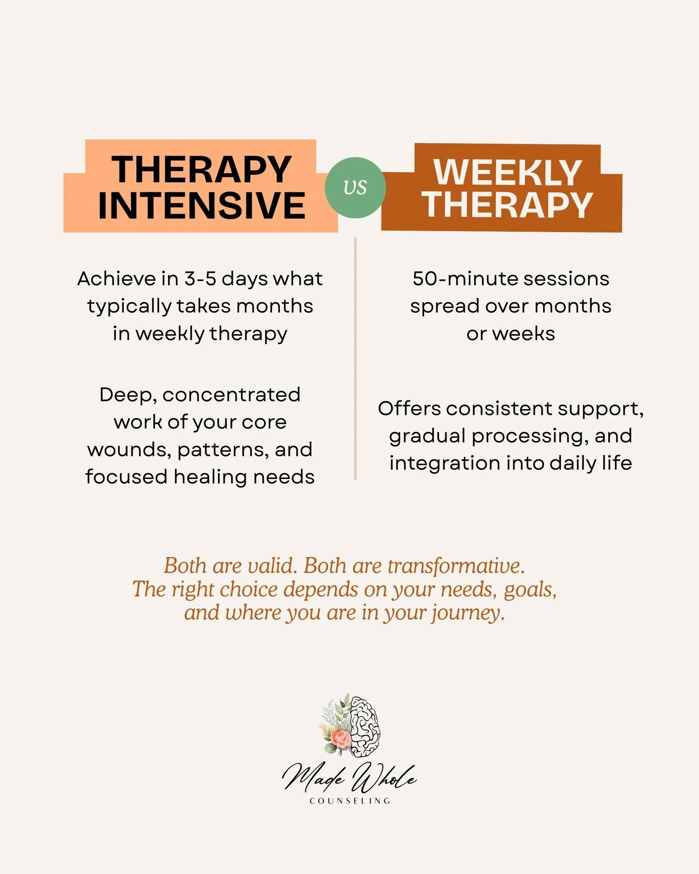 Sometimes weekly therapy isn't enough&mdash;not because you're broken, but because the work you need to do requires deep, uninterrupted focus.
 
That's where therapy intensives come in.
 
Instead of 50-minute sessions spread over months, we spend a f
