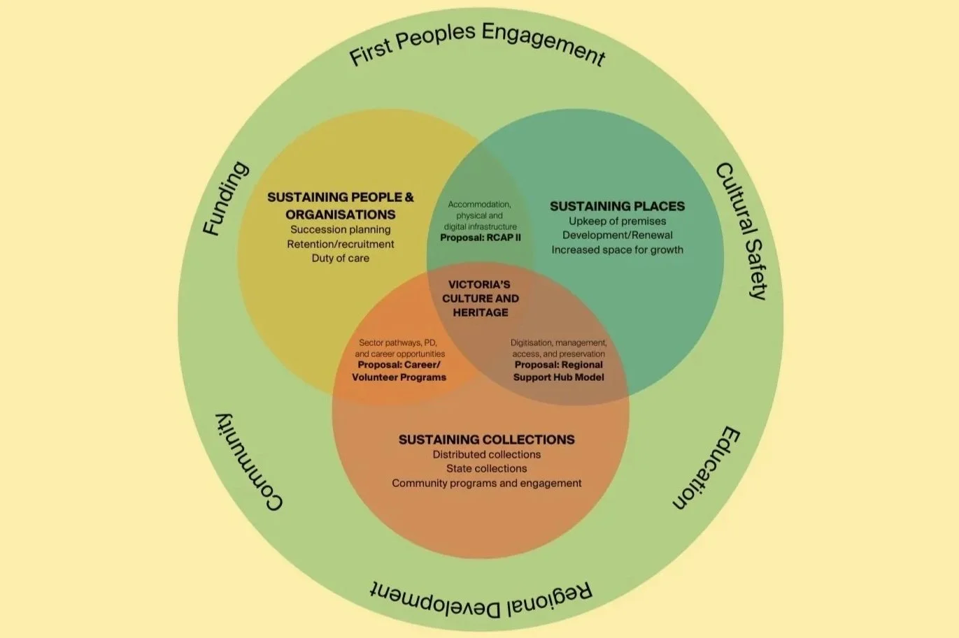AMaGA Victoria’s 2024 Creative State Submission 