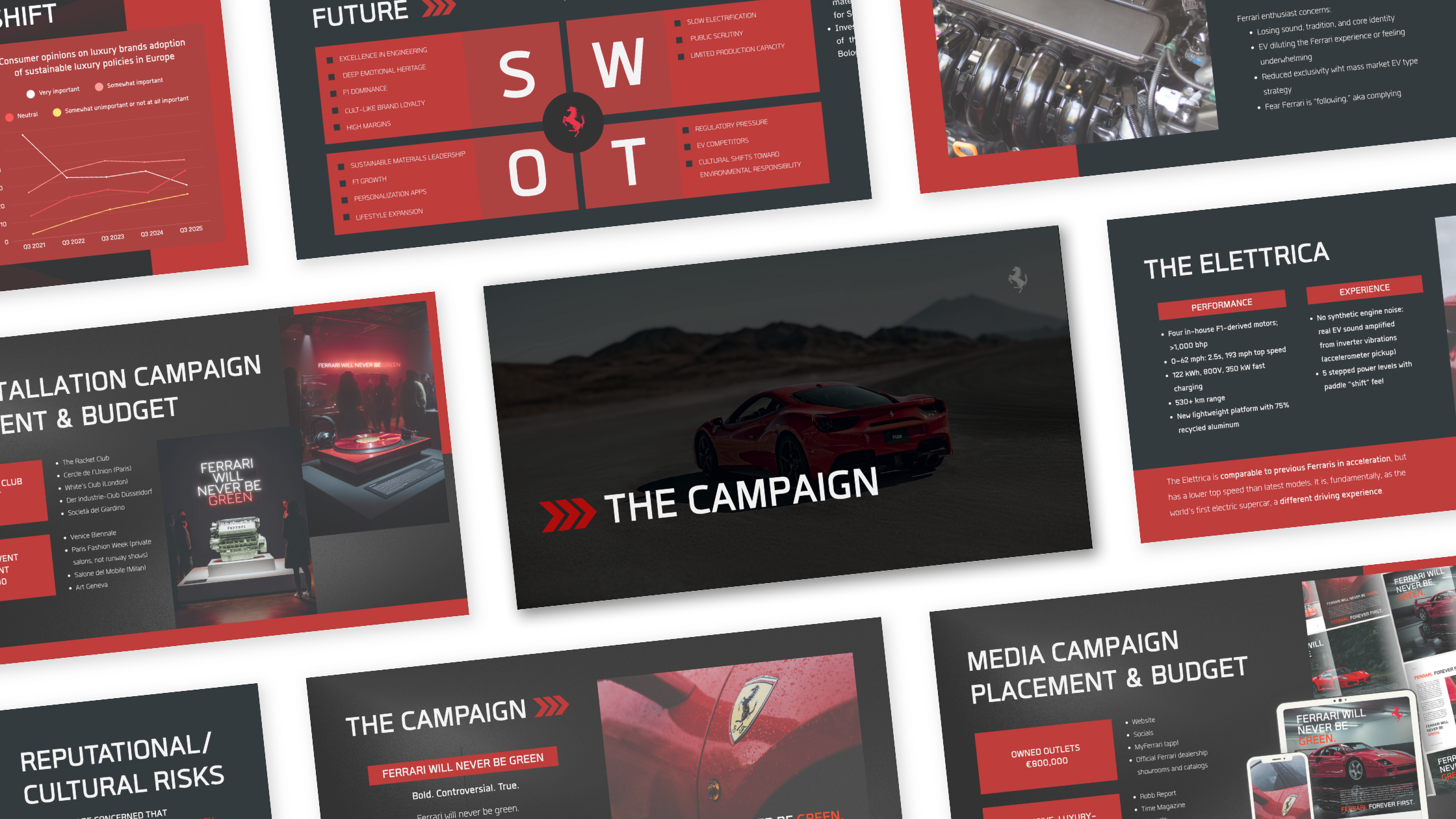 A presentation slide showcasing a red Ferrari sports car driving in a desert landscape with mountains in the background, titled "The Campaign."