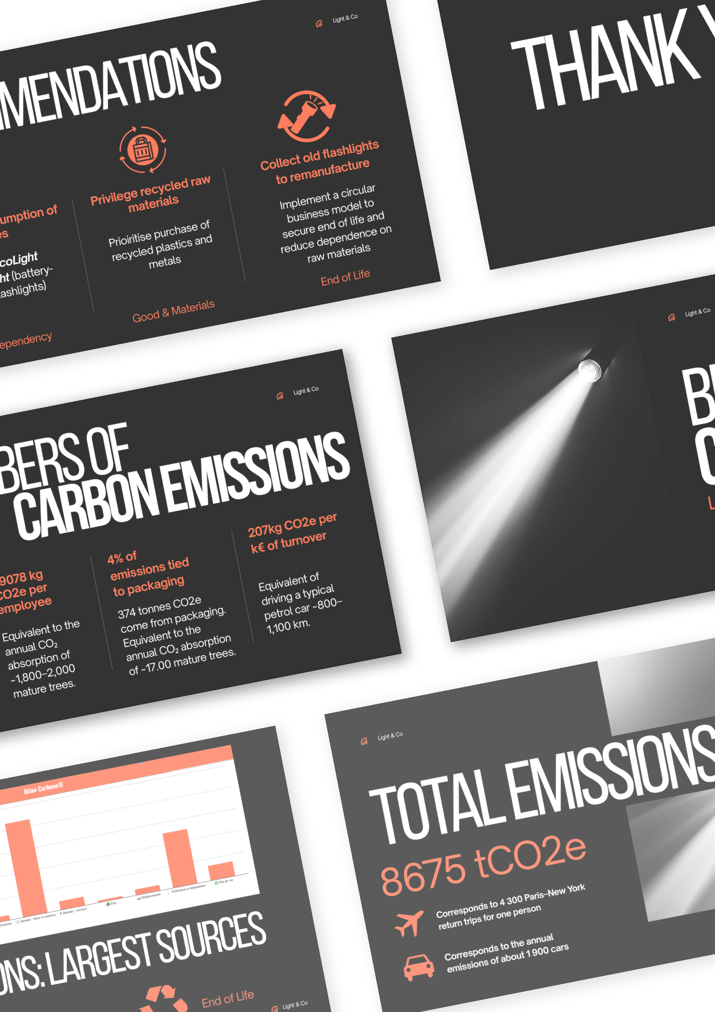 An infographic listing environmental recommendations and statistics about carbon emissions, including suggestions for recycling and remanufacturing old flashlights, data on carbon emissions per employee, total emissions in tons of CO2, and graphical data on sources of emissions.