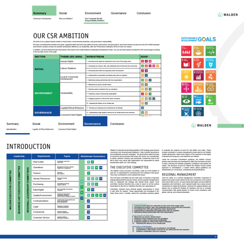 A detailed corporate document on CSR ambition and governance, with sections on social, environmental, and governance strategies, including related SDGs icons and a table of team responsibilities.