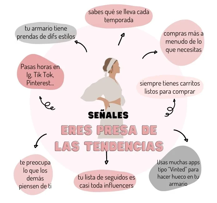 Diagrama con tips sobre señales de ser una presa de las tendencias: saber qué lleva cada temporada, comprar más a menudo, usar apps de tendencias, tener el armario con prendas de diferentes estilos, pasar horas en redes sociales, estar atento a lo que otros piensan en ti, tener listas para comprar, y seguir a influencers.