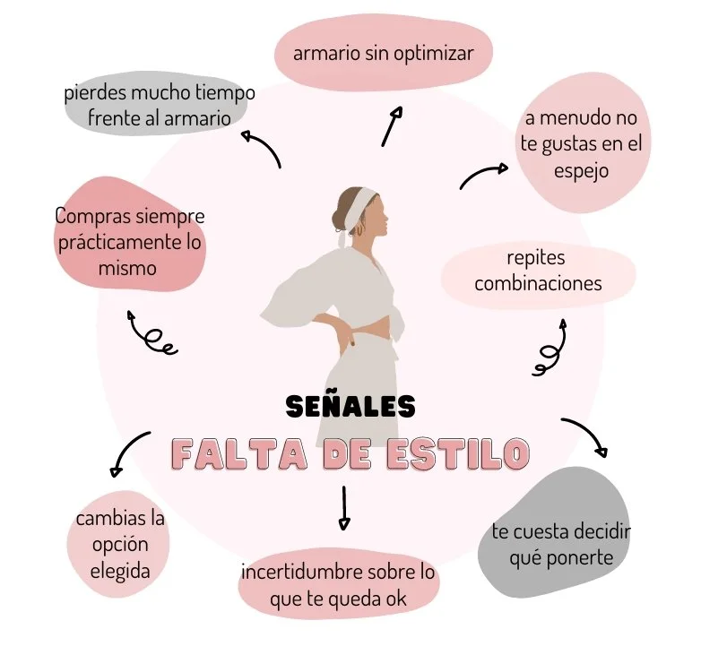 Diagrama de señales de falta de estilo con una mujer en el centro y diferentes frases en burbujas alrededor describiendo problemas de estilo