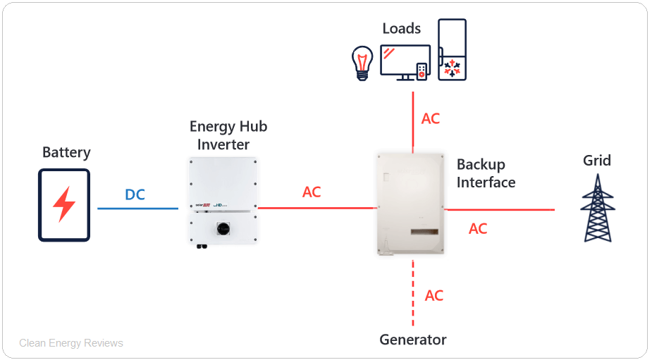 SolarEdge Review — Clean Energy Reviews