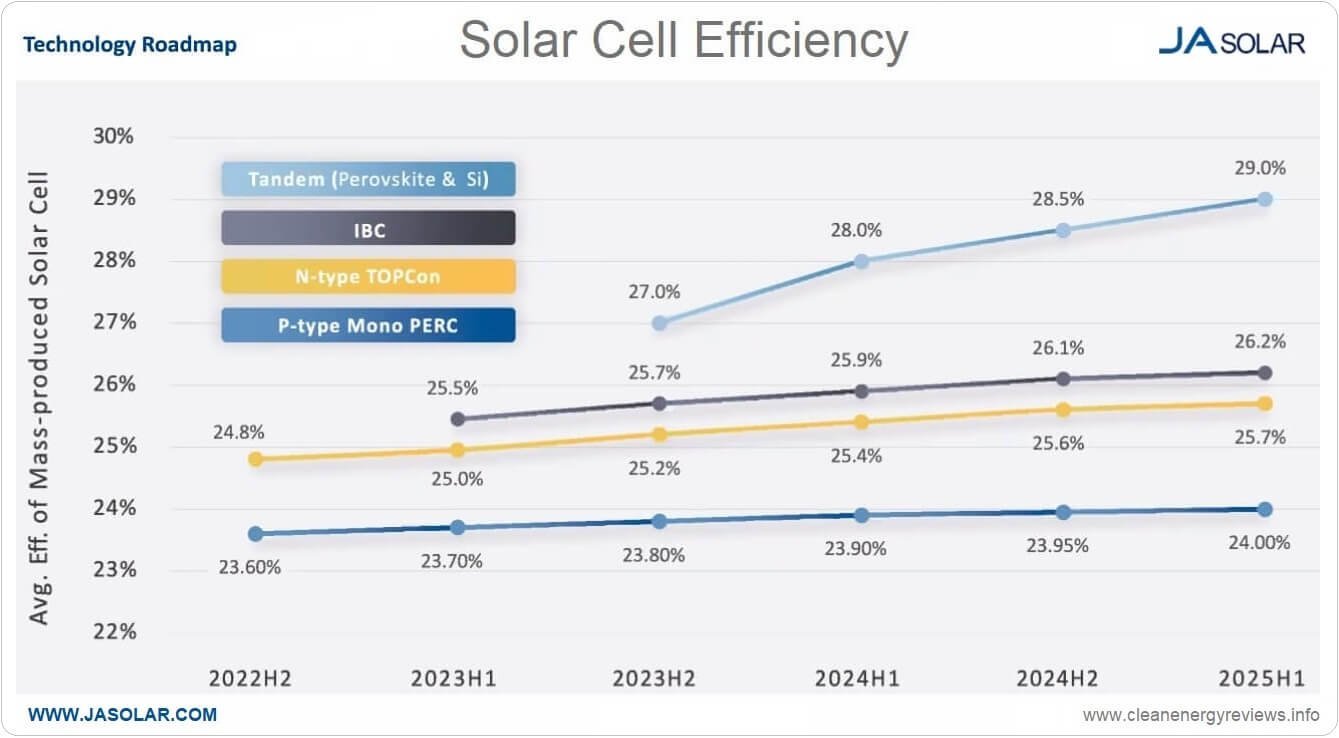 Maximizing Home Solar Efficiency: Unleashing Power Potential