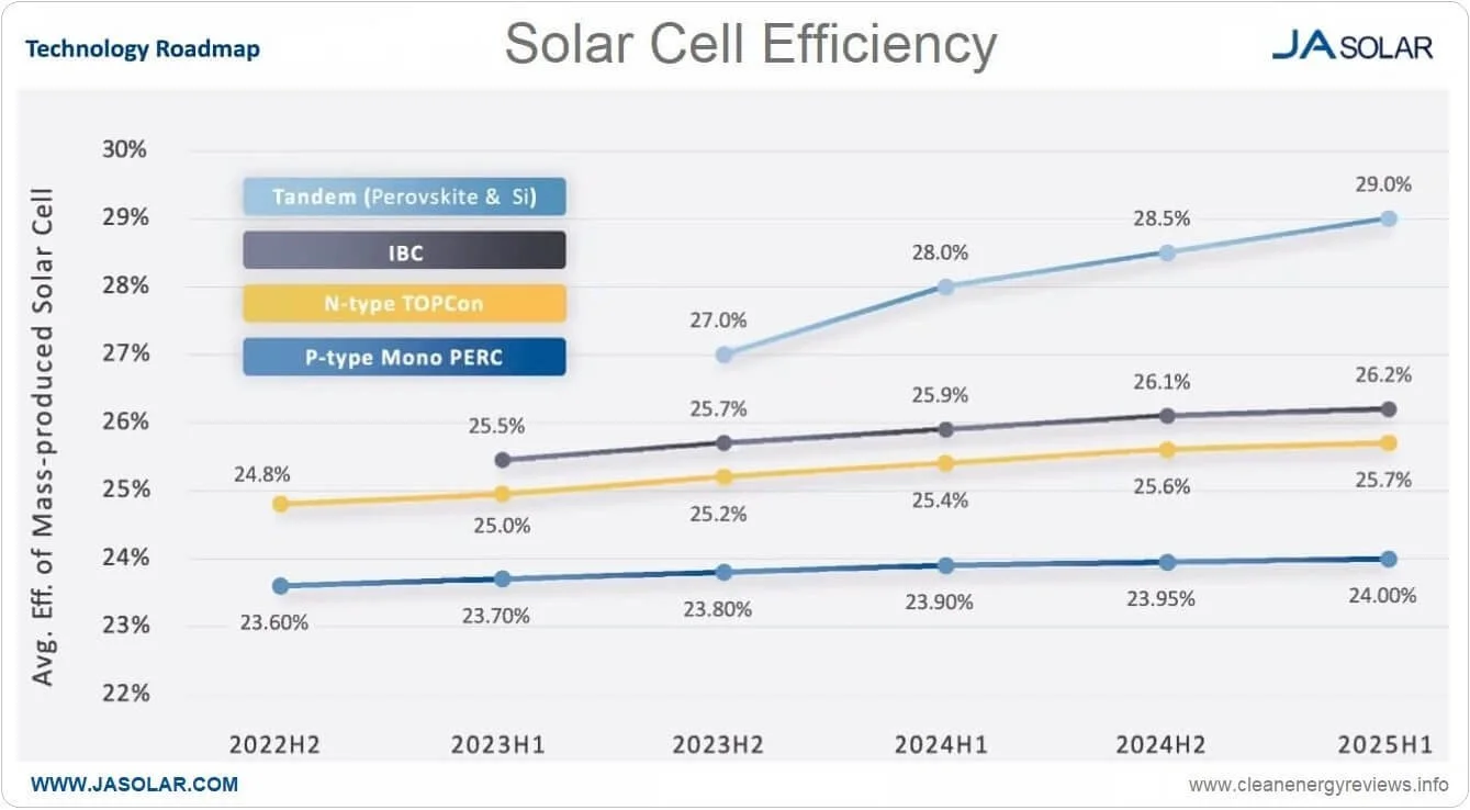 Solar Panel Efficiency Chart Do Engineers Dream Of Solar Panel Solar Panel Efficiency Chart Do Engineers Dream Of Solar Panel