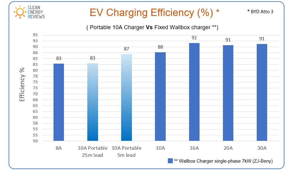 EVs Explained: Consumption Versus Efficiency