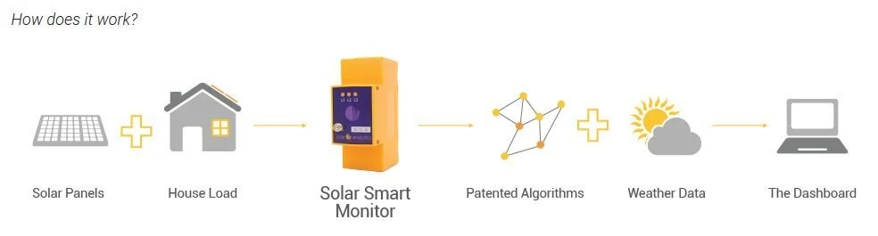 Solar Analytics Device Solar System monitoring - Solar Analytics Review — Clean Energy Reviews