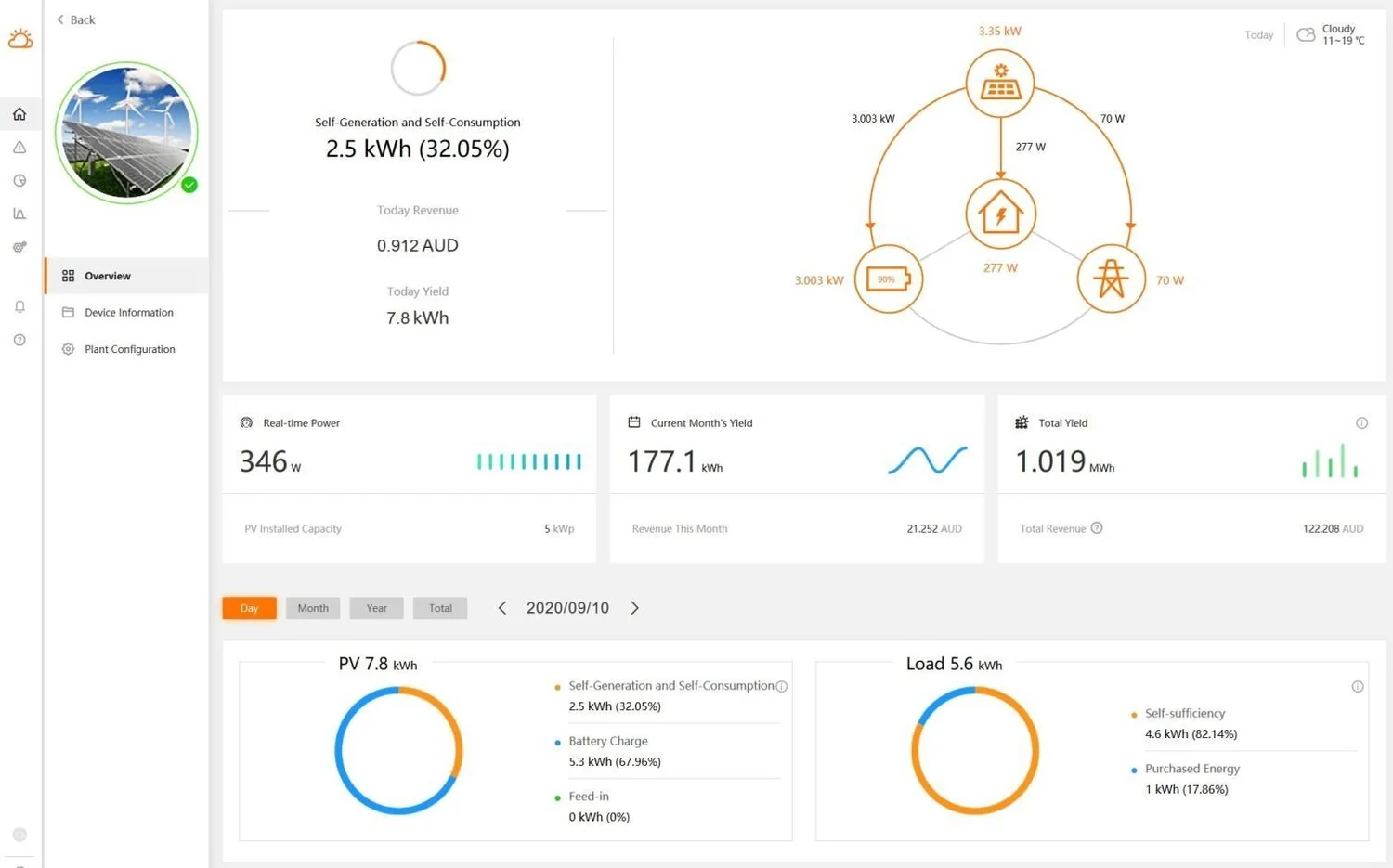 Solar Analytics Device Solar System monitoring - Solar Analytics Review — Clean Energy Reviews