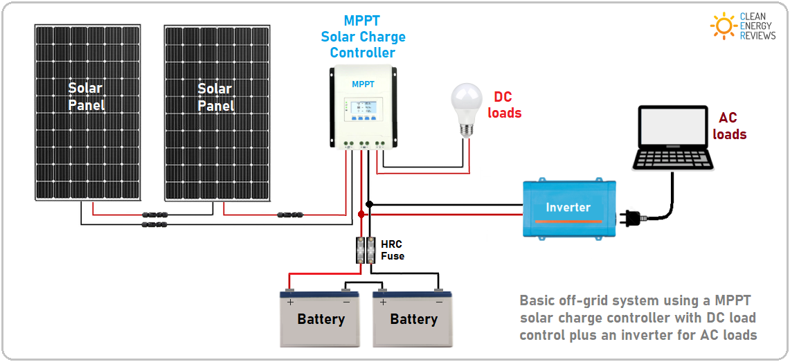 Basic layout diagram of an off-grid solar system using an MPPT solar charge controller