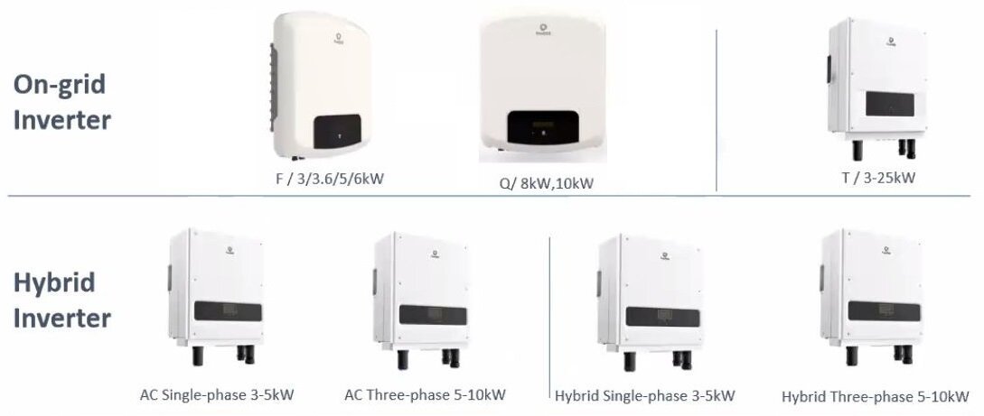 FoxESS inverter and battery review — Clean Energy Reviews