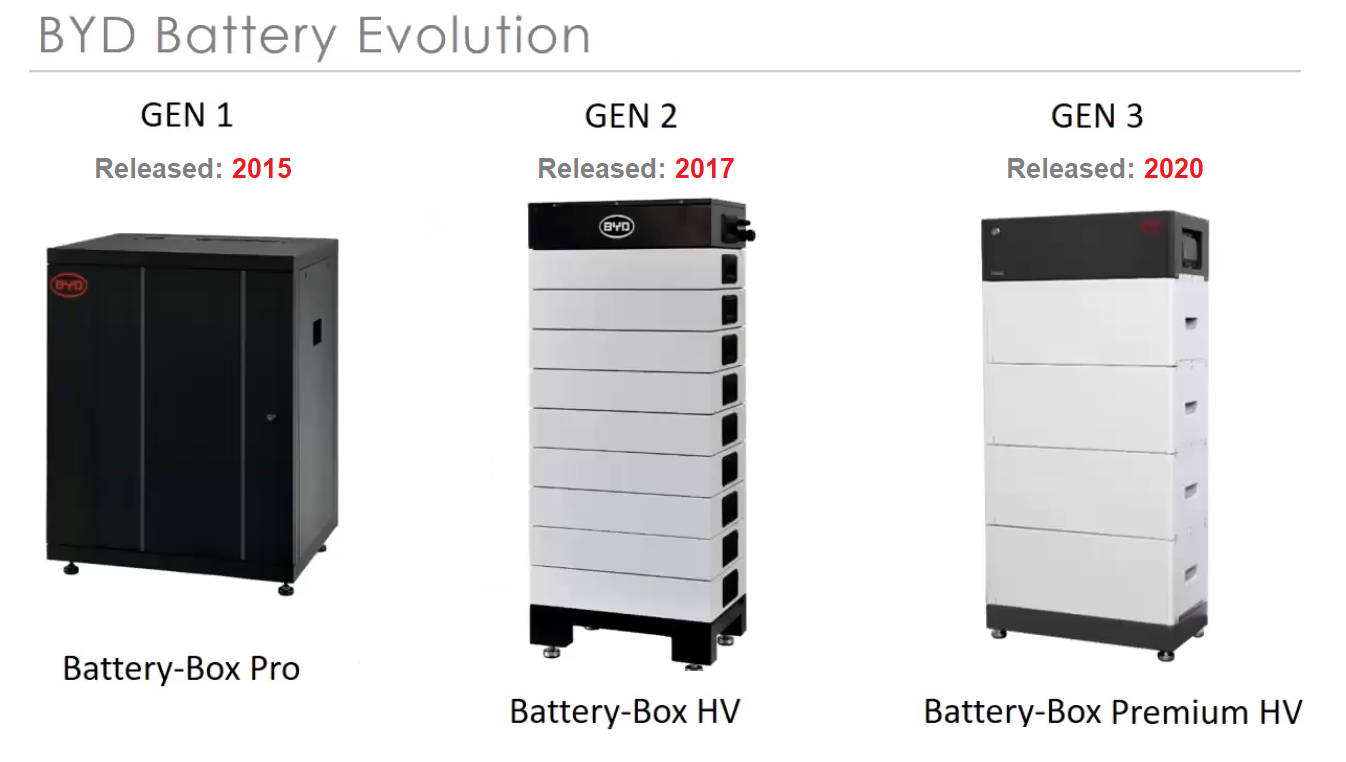 BYD Battery Review — Clean Energy Reviews