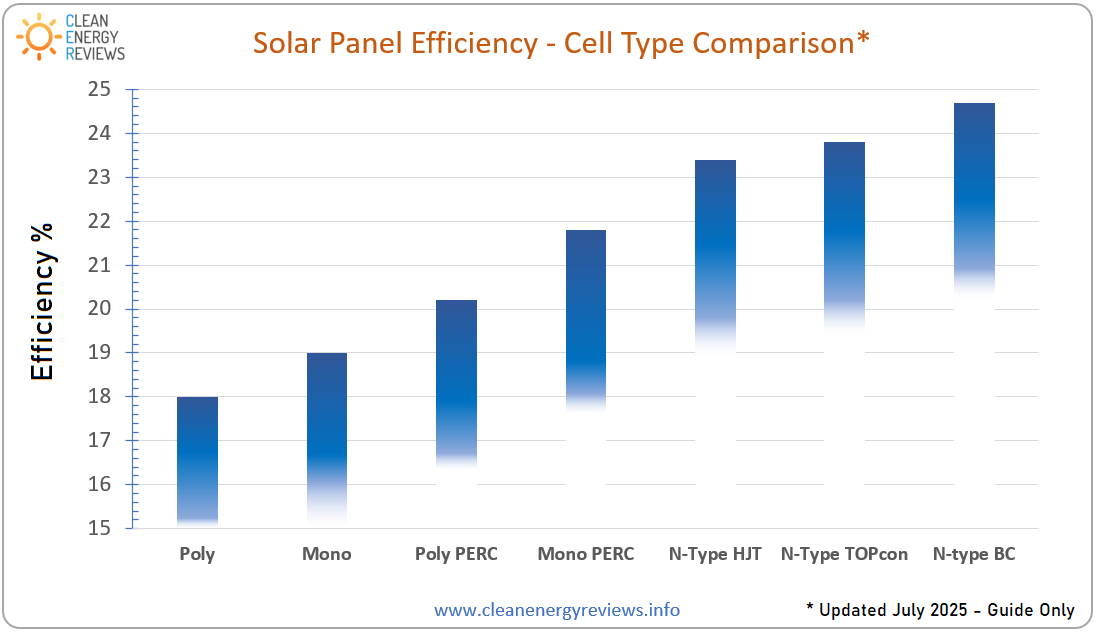 Printable Solar Panels Efficiency Printable Solar Panels Efficiency