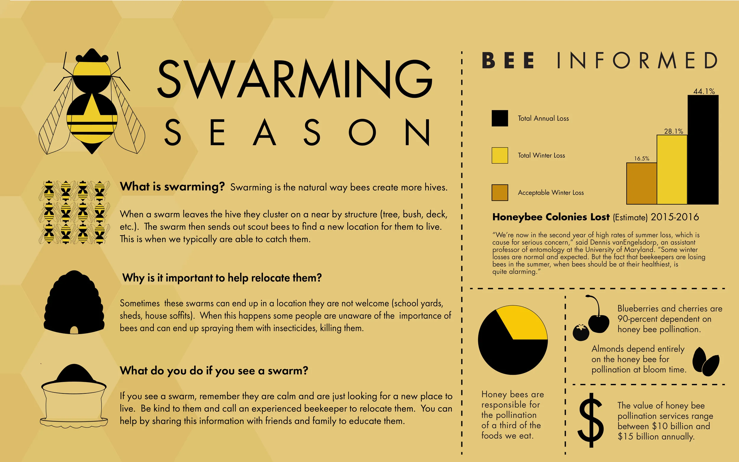 Fun Fact: Honeybee conservation is a topic that I am passionate about, and I can always be seen with some bee related item.&nbsp;