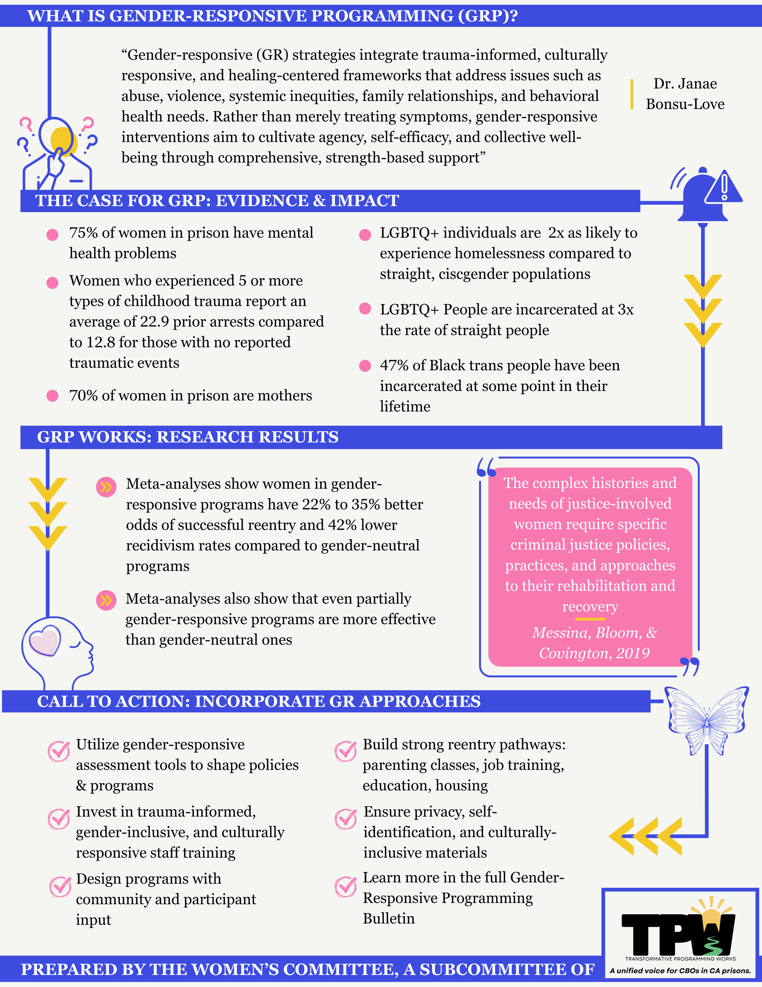 Gender-Responsive Programming 1-Pager