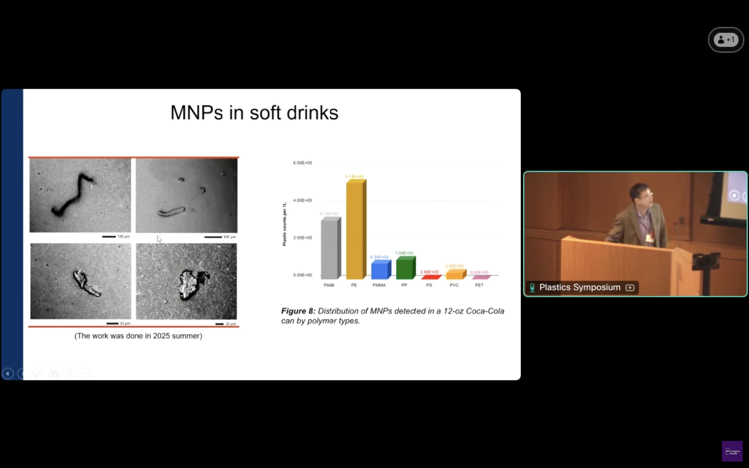 Elevated Levels of Microplastics and Nanoplastics in Tap Water and Human Biological Samples