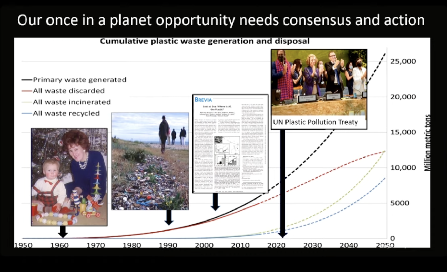Cumulative plastic waste generation and disposal