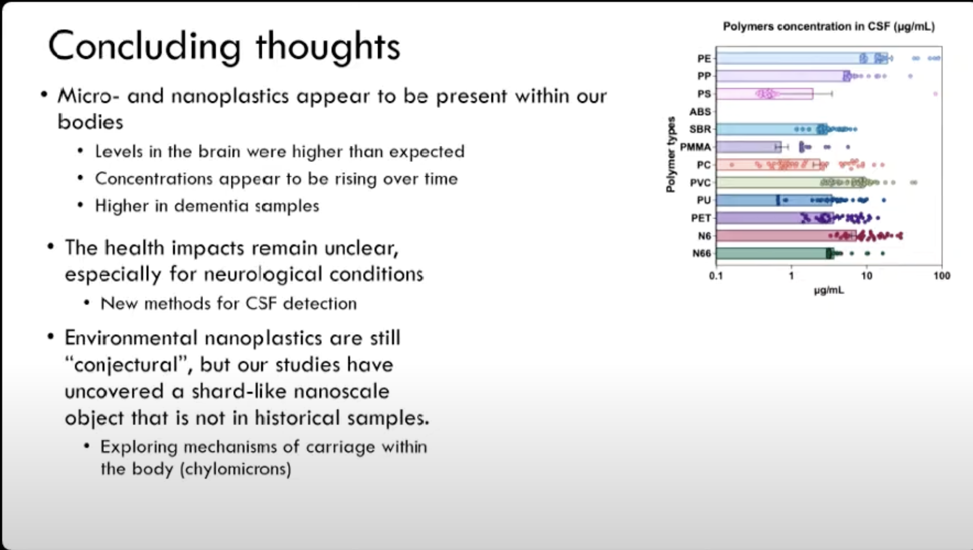 Nanoplastics and Neurological Health