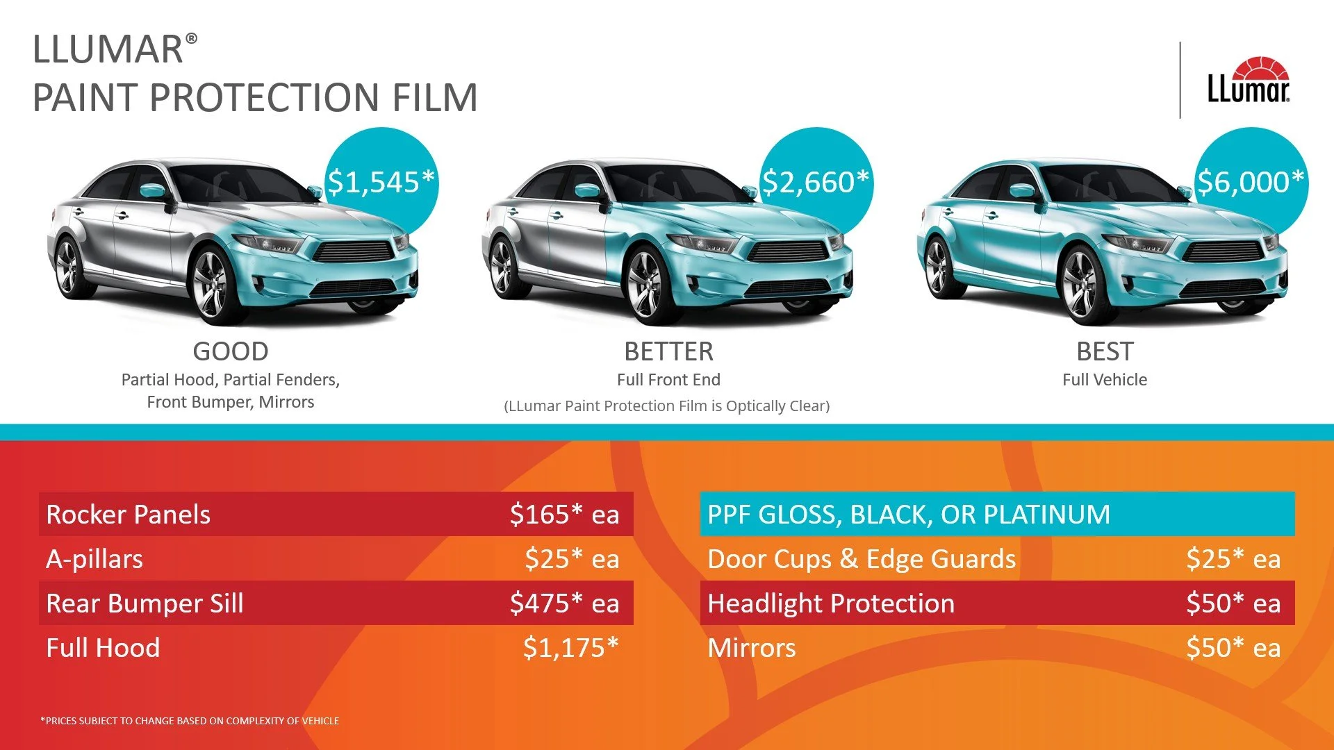 A chart showing different levels of Llumar paint protection film for cars, with images of a silver sedan at each level. The levels are labeled GOOD, BETTER, and BEST, with prices of $1,545, $2,660, and $6,000 respectively. The chart also lists specific coverage options and their costs, such as rocker panels, A-pillars, rear bumper sill, and full hood, along with details on additional features like headlight protection and mirrors.