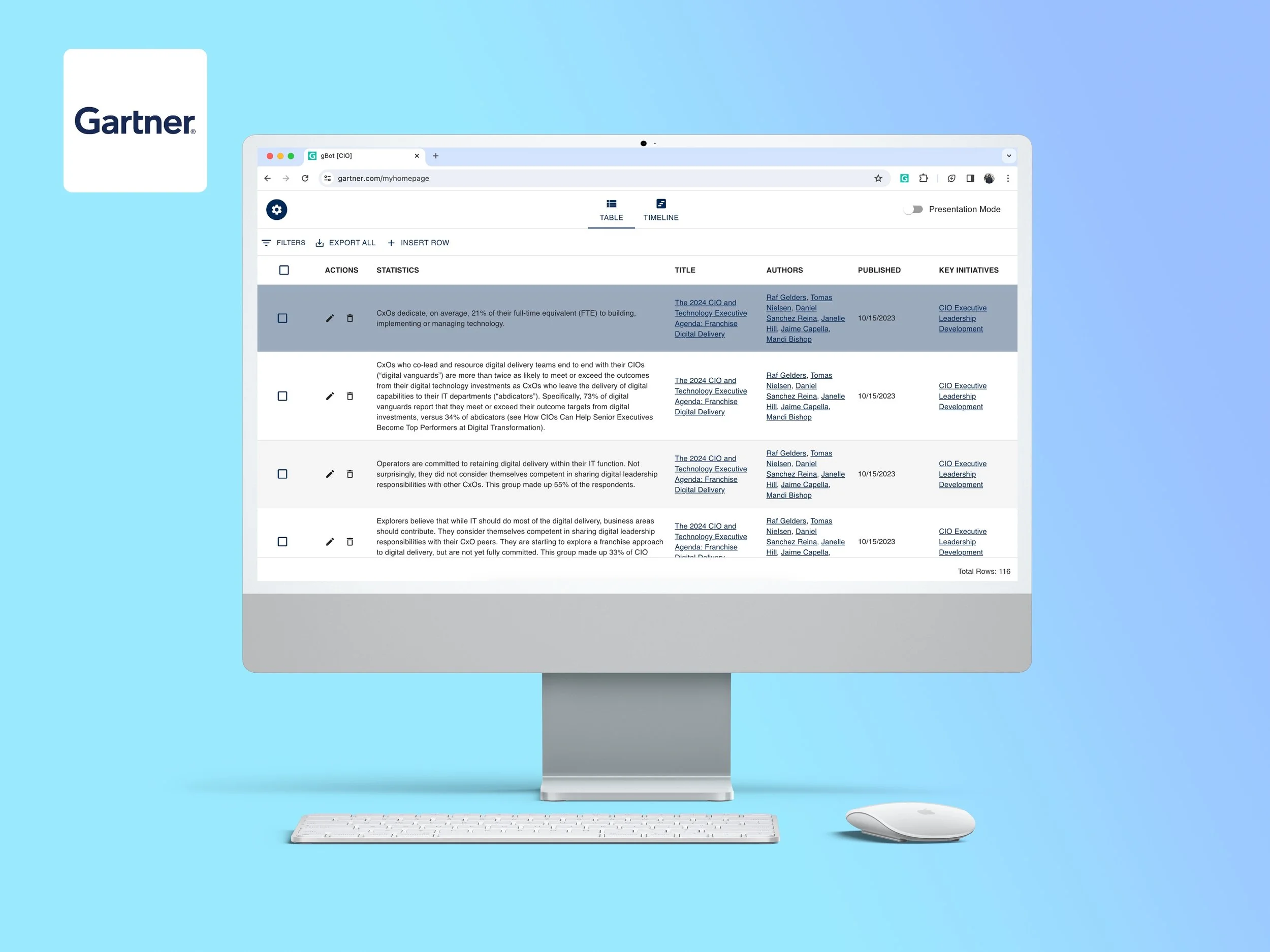 Led efforts on a web application for 19,500 associates to extract insights from Gartner.com's vast content library of over 210K research documents and peer resources.