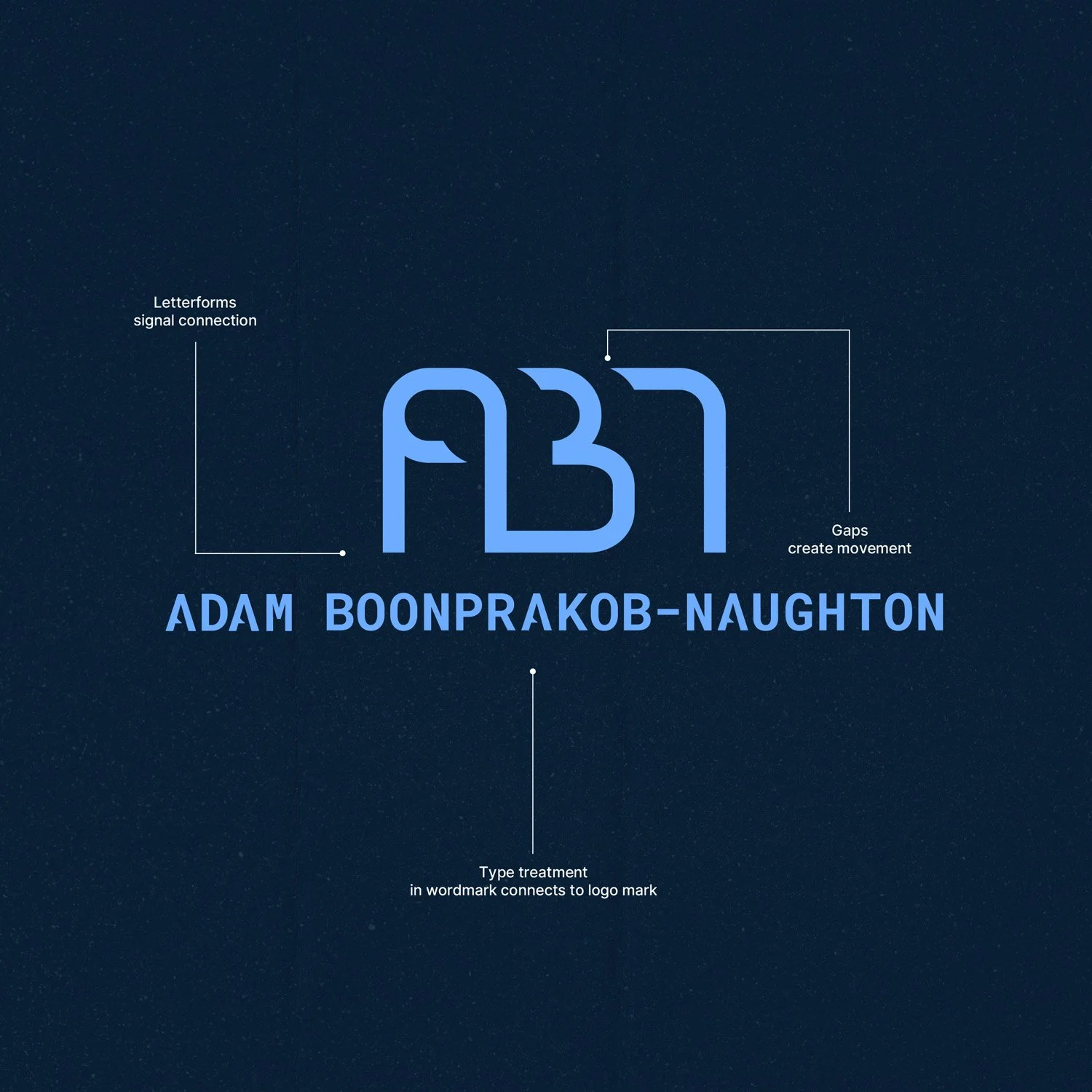 A graphic showcasing a logo design process with annotations. The logo consists of stylized initials 'A' and 'N' with gaps creating movement. Below it is the text 'ADAM BOONPRKOB-NAUGHTON'. Annotations indicate 'Letterforms signal connection', 'Gaps create movement', and 'Type treatment in wordmark connects to logo mark'. The background is a dark, starry sky.